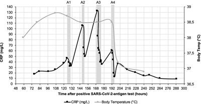 Case Report: C-Reactive Protein Apheresis in a Patient With COVID-19 and Fulminant CRP Increase